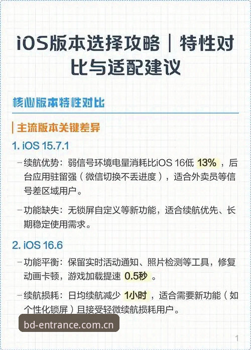 半岛苹果版功能详解 半岛苹果版功能详解最新动态:老用户实测分享v3.0.5版本实用特性与使用心得
